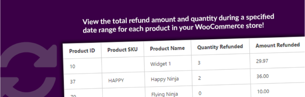 Refund Reports for WooCommerce